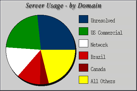 [Accesses by Location Graphic]