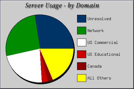 [Accesses by Location Graphic]