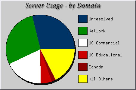 [Accesses by Location Graphic]