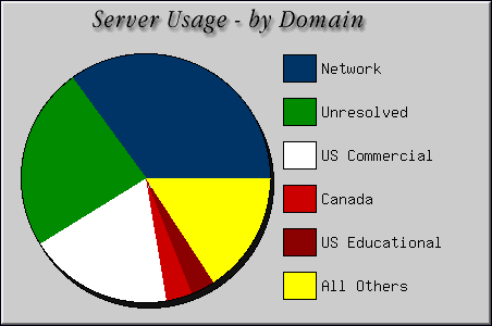 [Accesses by Location Graphic]