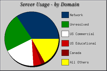 [Accesses by Location Graphic]